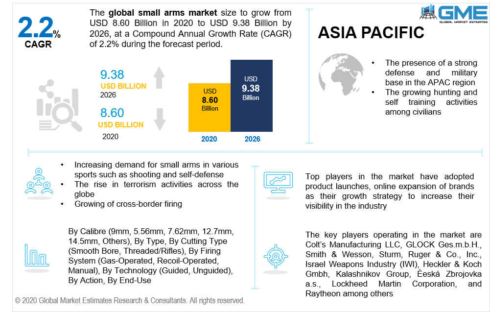 global small arms market